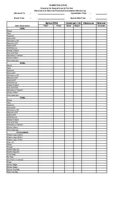 Checklist for Special Events and Pull-Out (BBT1)
