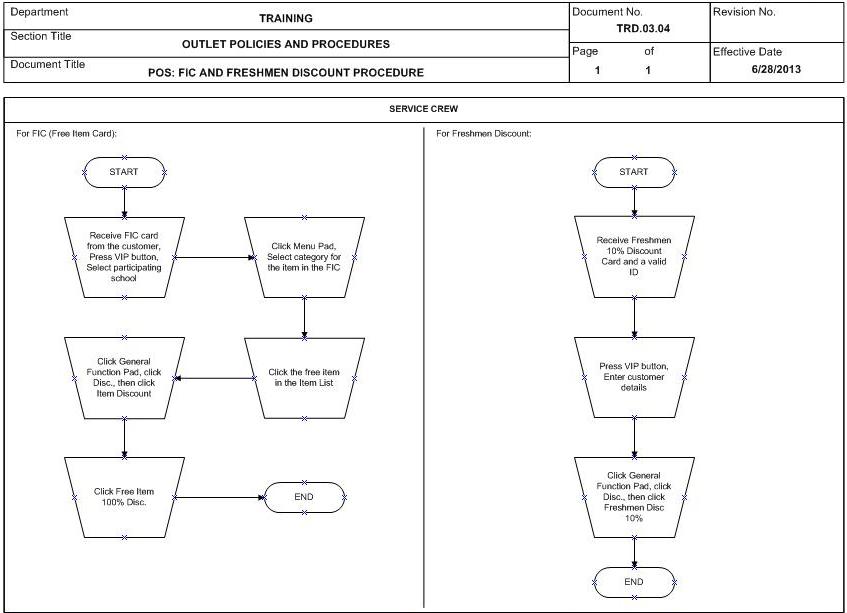 TRD.03.04_POS (FIC and Freshmen Discount Procedure)