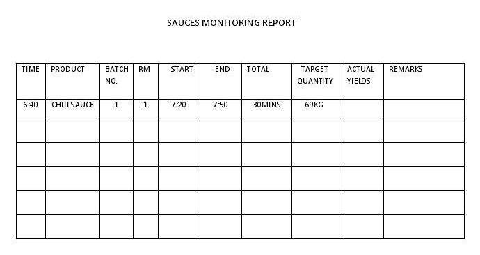 Sauces Monitoring Report