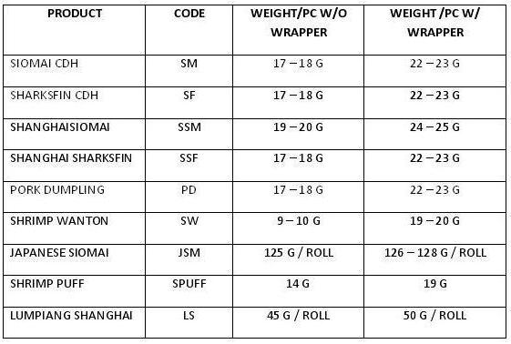 Set Standard Weight (sample)
