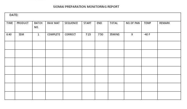 Siomai Preparation Monitoring Report (sample)